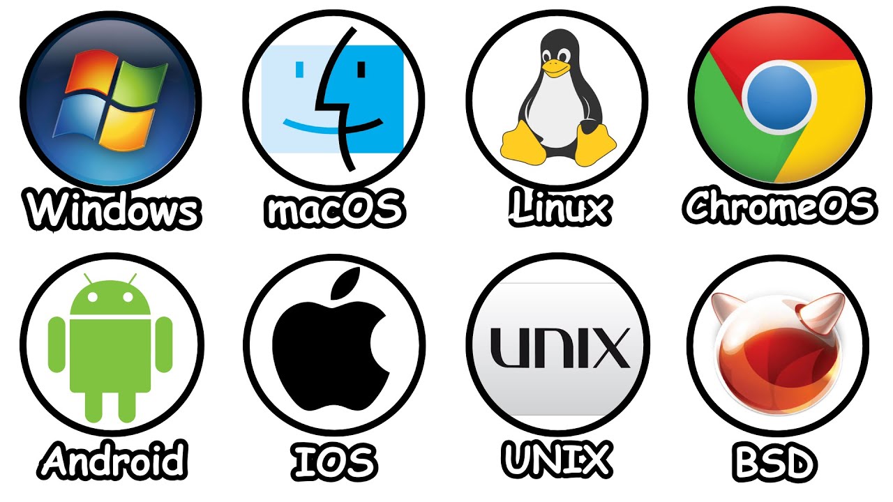 Interactive operating system architecture webpage